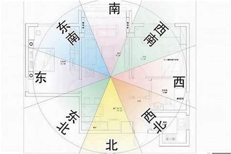 銀色 五行 西北朝向的房子